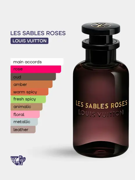 Louis Vuitton Les Sables Roses EDP 100ml