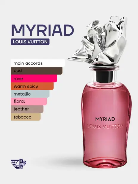 Louis Vuitton Myriad EDP 100ml